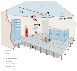 EUI-SYS-FIRE-