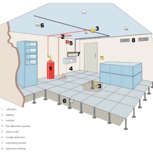 Eusebi Impianti Automatic Fire Systems Automatic Fire Fighting Systems