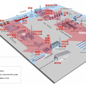 Fire Systems